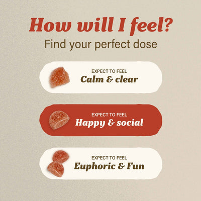 Dosage Chart